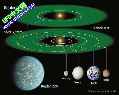 人类寻宜居外星探索不断 备用地球需哪些条件？234 / 作者:伤我心太深 / 帖子ID:9571