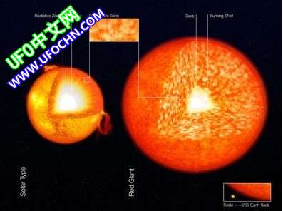 天文学家宇宙新发现 恒星振动揭示红巨星自转差700 / 作者:伤我心太深 / 帖子ID:9702