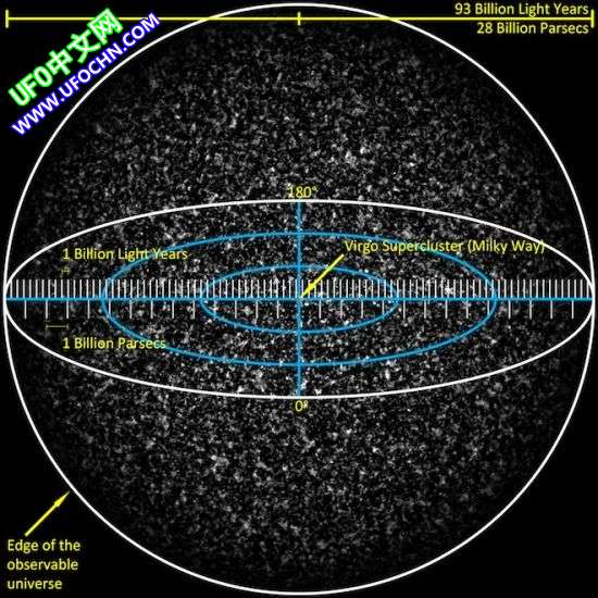 科学家带你探秘宇宙究竟有多大  最远天体距地球315亿光年724 / 作者:伤我心太深 / 帖子ID:9703