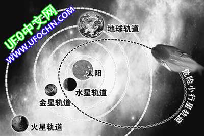 造成地球物种大灭绝的小行星来自哪里？677 / 作者:伤我心太深 / 帖子ID:9708