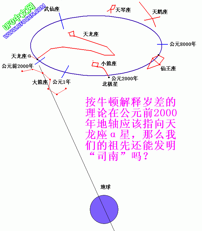 到底谁错啦？？942 / 作者:王金甲 / 帖子ID:10553
