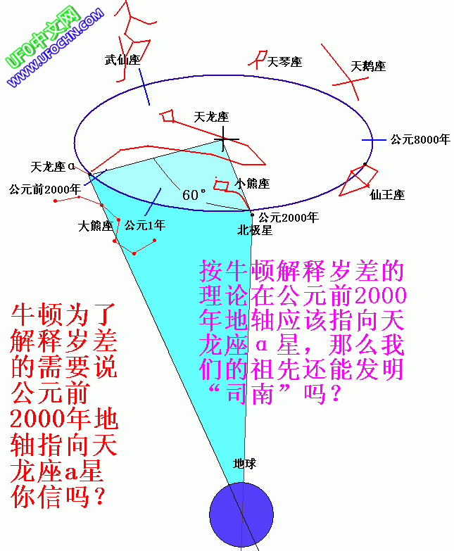 到底谁错啦？130 / 作者:王金甲 / 帖子ID:10578