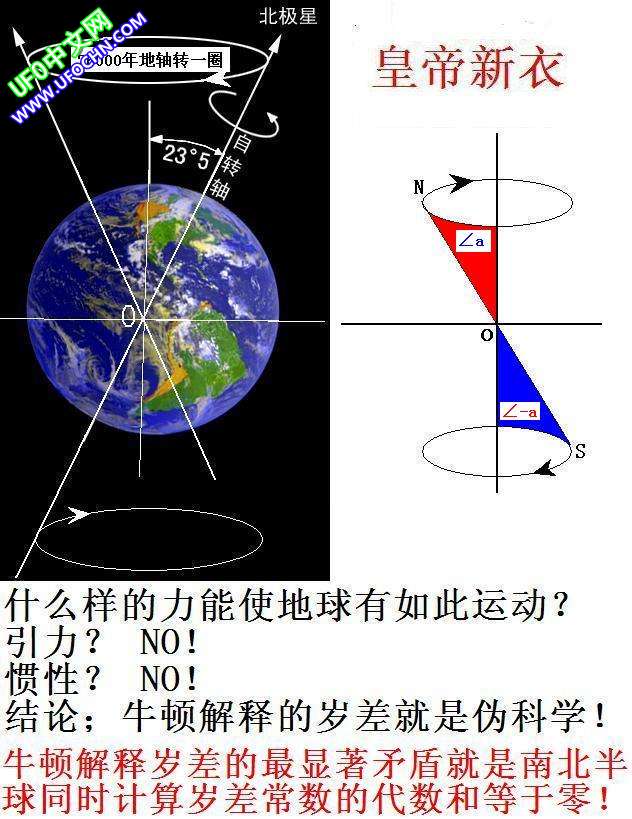 岁差是天文观测发现的“地球差异旋转”运动466 / 作者:王金甲 / 帖子ID:4851