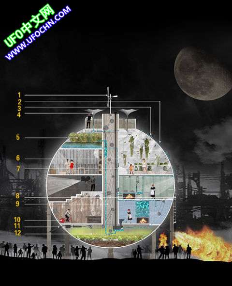 美设计储油罐僵尸避难所：自成独立生态系统372 / 作者:伤我心太深 / 帖子ID:10901