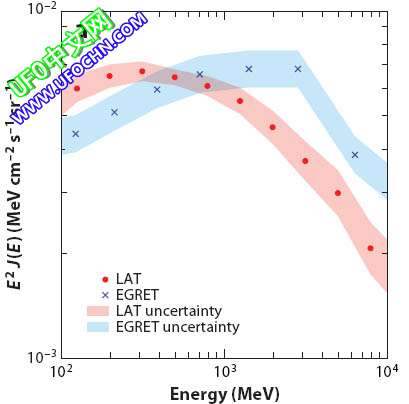 科学家搜索暗物质的新方法293 / 作者:伤我心太深 / 帖子ID:11009
