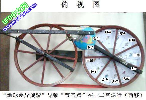 我的实验电颠覆了牛顿300多年的岁差理论！859 / 作者:王金甲 / 帖子ID:11091