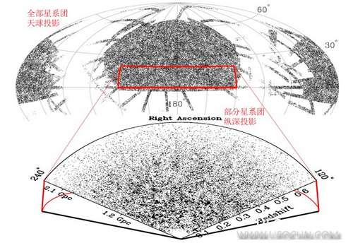 中国国家天文台发布最大的星系团表913 / 作者:伤我心太深 / 帖子ID:13127