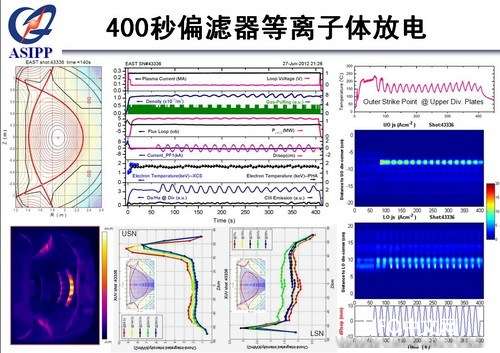 中国可控核聚变实验装置获重大突破【图】232 / 作者:hhak003 / 帖子ID:14661