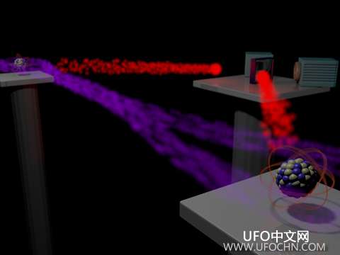 德国科学家对量子传输技术有了新的突破464 / 作者:UFO中文网 / 帖子ID:14716