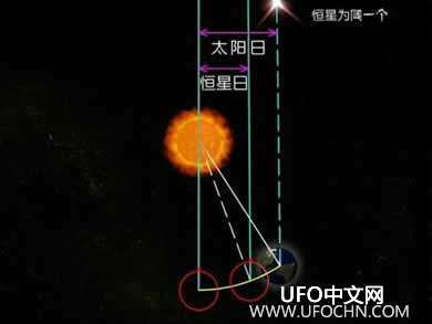 认识我们的地球514 / 作者:伤我心太深 / 帖子ID:14717