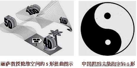 揭示两个世界的对话机制 科学家在五维空间寻找灵魂523 / 作者:UFO中文网 / 帖子ID:14809