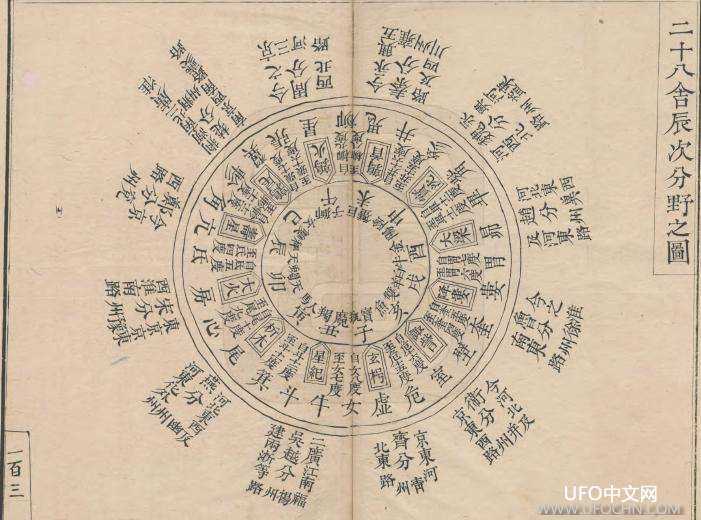 中国古代星宿分野知识41 / 作者:伤我心太深 / 帖子ID:15032
