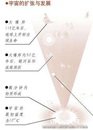 宇宙将来会死亡吗？48 / 作者:伤我心太深 / 帖子ID:15084