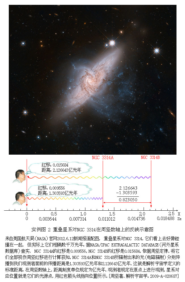 在周坚数轴上的重叠星系对NGC 3314252 / 作者:周坚 / 帖子ID:15257