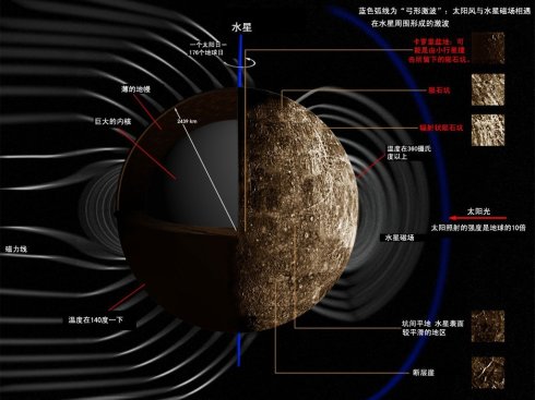 美航天局曾经的“水星计划”试图揭秘太阳系内部空间124 / 作者:伤我心太深 / 帖子ID:15292