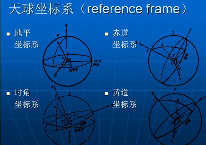如何在夜空中确定一个星球天体的位置715 / 作者:UFO中文网 / 帖子ID:15308