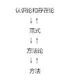 地理学研究的方法276 / 作者:伤我心太深 / 帖子ID:15540