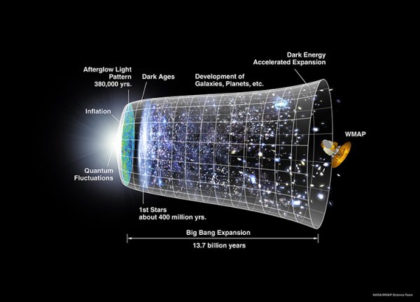锂元素告诉我们宇宙大爆炸后几分钟发生了什么708 / 作者:伤我心太深 / 帖子ID:15542