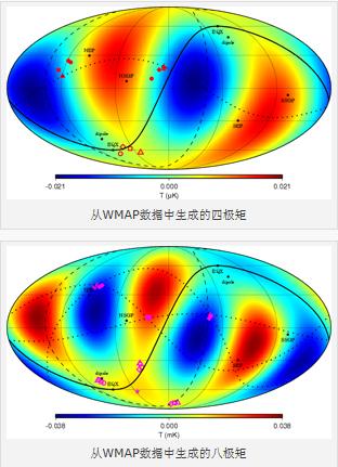 人类从宇宙中获得信息来自于“光”606 / 作者:伤我心太深 / 帖子ID:15579
