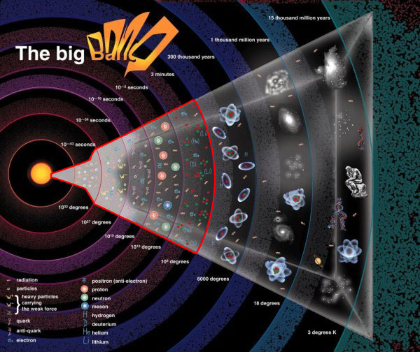 人类从宇宙中获得信息来自于“光”751 / 作者:伤我心太深 / 帖子ID:15579