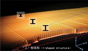 从黑洞到“微波黑洞”隐身衣研发47 / 作者:伤我心太深 / 帖子ID:15581