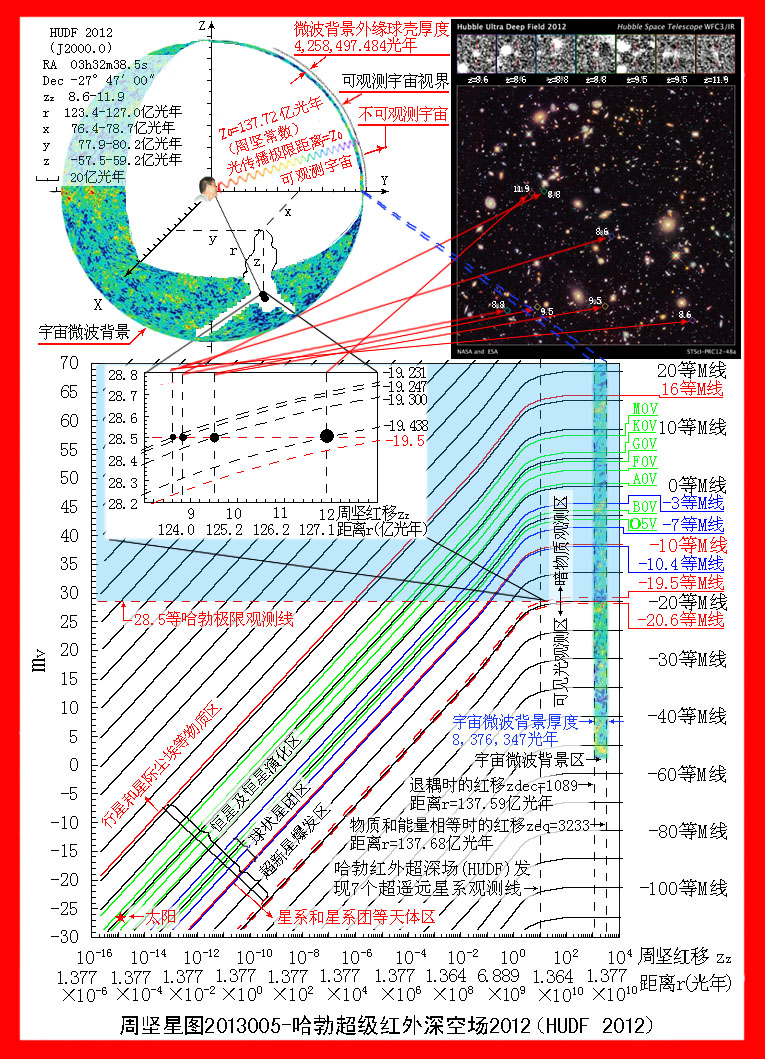 解析宇宙学预测星图489 / 作者:周坚 / 帖子ID:16181