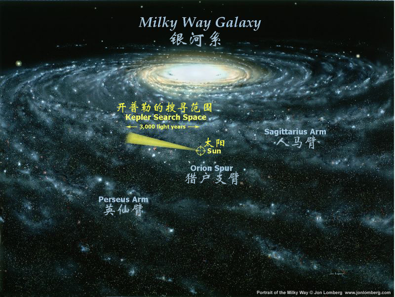 送望远镜上天，去寻找外星行星！190 / 作者:UFO中文网 / 帖子ID:16250