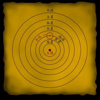 太阳的故事（三）地心说vs日心说10 / 作者:UFO中文网 / 帖子ID:16253