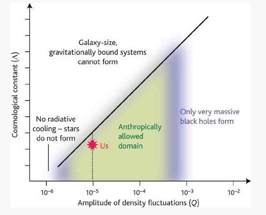 宇宙中人择的原理135 / 作者:UFO中文网 / 帖子ID:16284