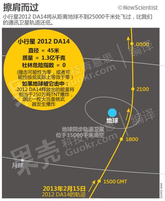 小行星就要撞地球了 人类如何死里逃生195 / 作者:UFO中文网 / 帖子ID:16285
