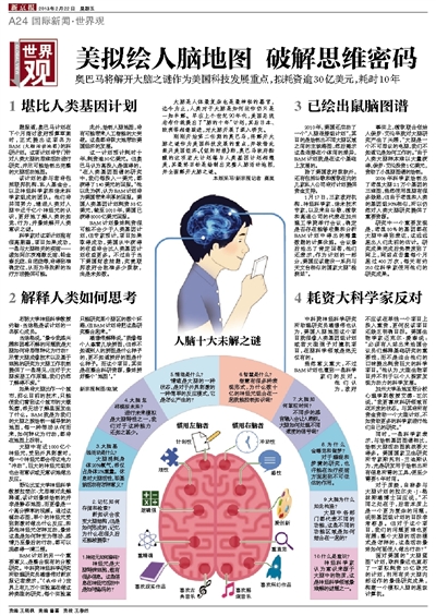 美国拟绘制人脑地图 破解思维密码633 / 作者:hhak003 / 帖子ID:16312