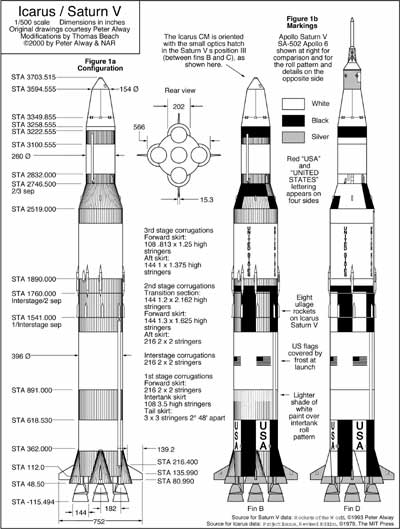 逼近地球的危险小行星901 / 作者:UFO中文网 / 帖子ID:16321