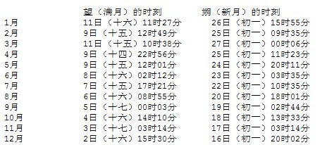 揭秘为什么古人说：十五的月亮十六圆394 / 作者:伤我心太深 / 帖子ID:16411