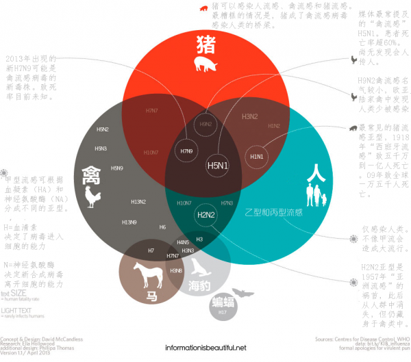 H7N9٣ѰҲԴ438 / :̫ / ID:16557