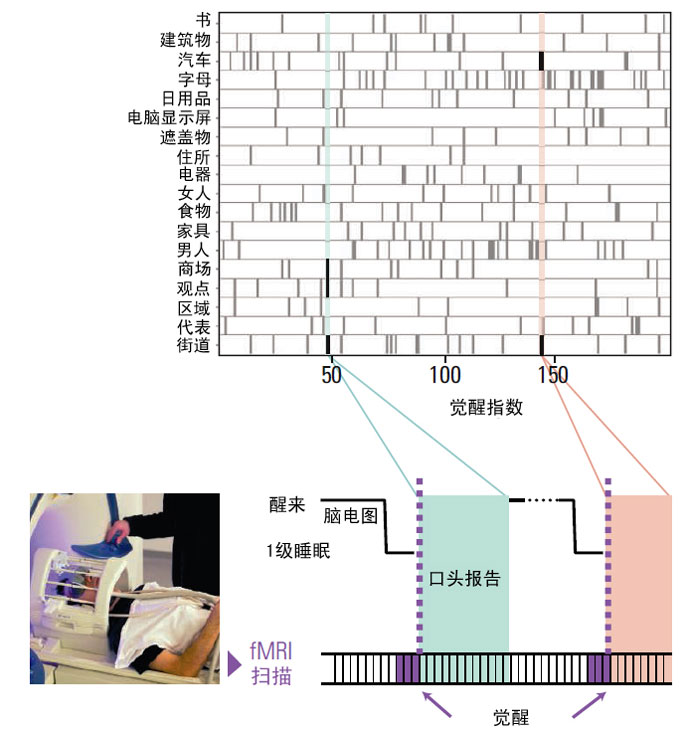 科学揭秘：如何破解梦境905 / 作者:UFO中文网 / 帖子ID:16591