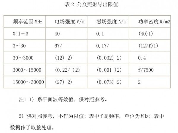 解读电磁辐射的两种标准48 / 作者:伤我心太深 / 帖子ID:16618