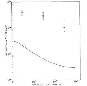 世界上最早的一些人造卫星195 / 作者:伤我心太深 / 帖子ID:16635