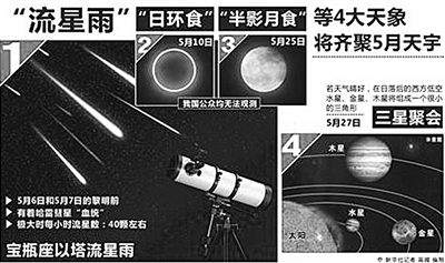 2013年5月将出现五大天文奇观350 / 作者:UFO中文网 / 帖子ID:16683