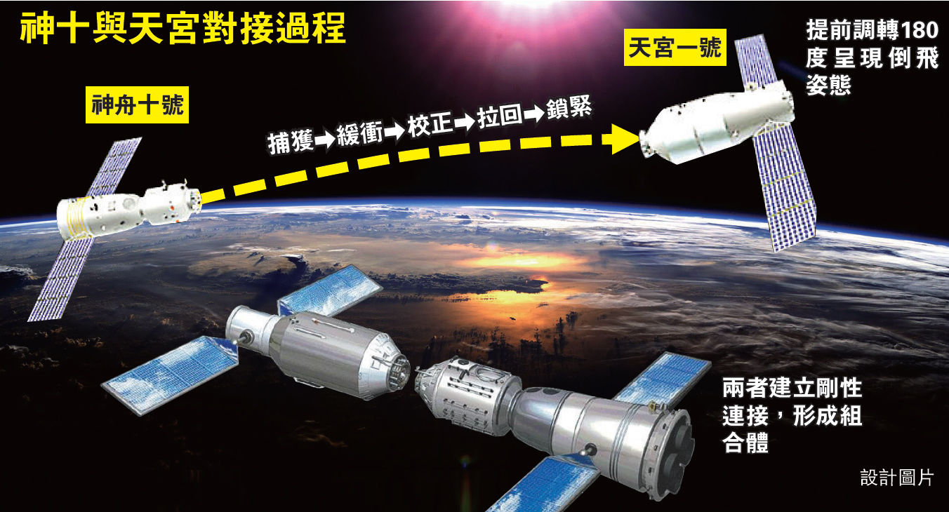 神十宇航员进入天宫一号  图解此次任务265 / 作者:UFO中文网 / 帖子ID:16867