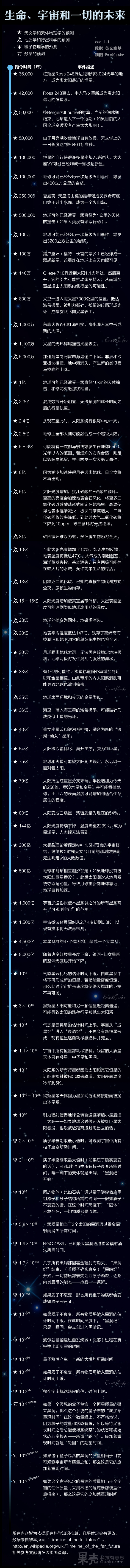 生命、宇宙和一切的未来766 / 作者:伤我心太深 / 帖子ID:16899