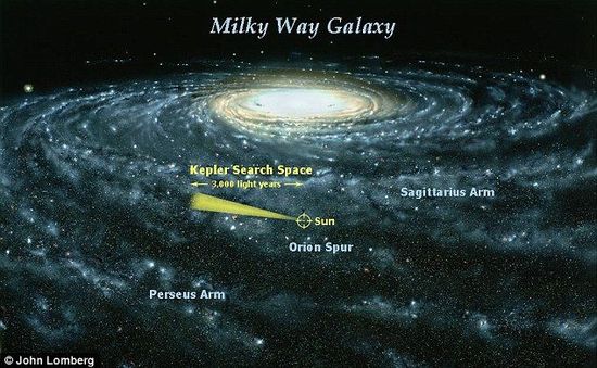 寻找外星人的方式  你认为哪个最可靠？829 / 作者:伤我心太深 / 帖子ID:16952