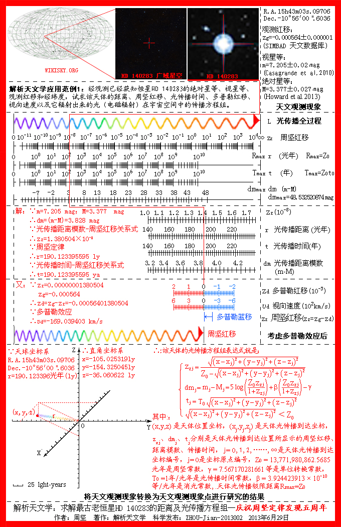 解析天文学：庆祝周坚定律发现5周年5 / 作者:周坚 / 帖子ID:16967