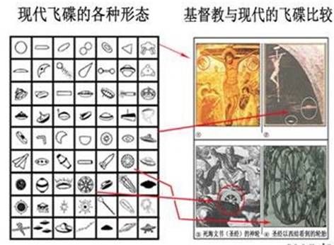 中国版的“创世纪”802 / 作者:伤我心太深 / 帖子ID:17122