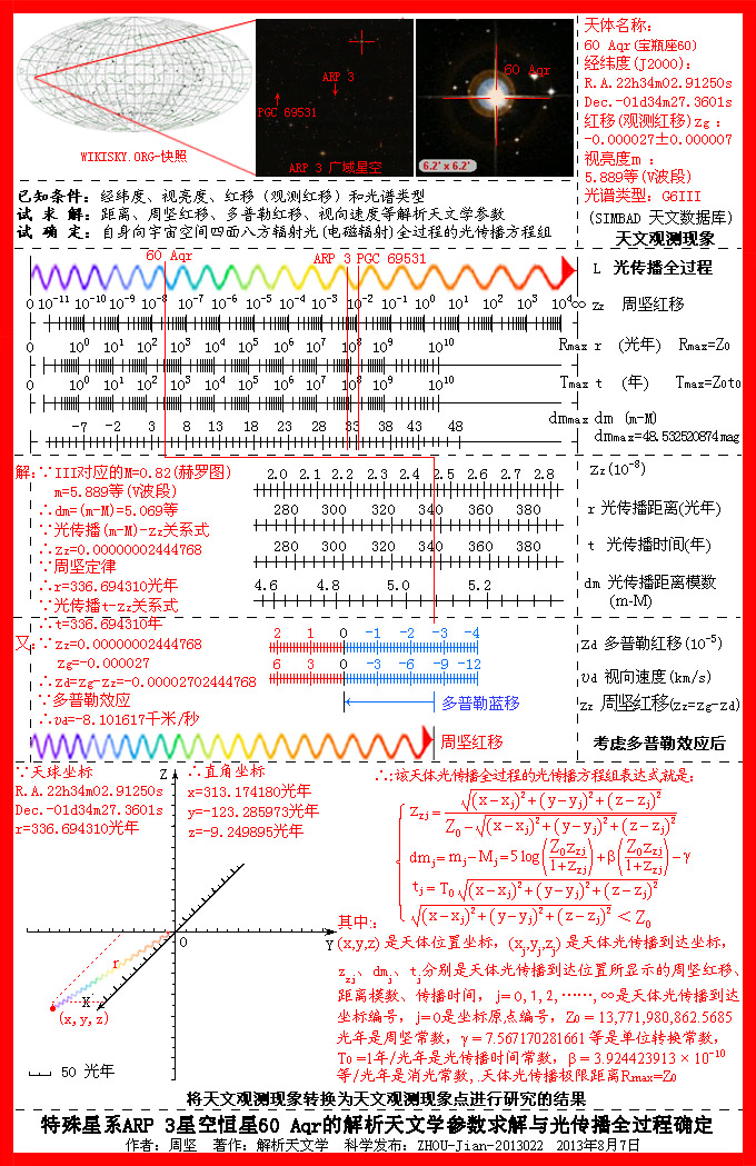 解析天文学：仰望天空探ARP 3星空宝瓶座60星654 / 作者:周坚 / 帖子ID:17247