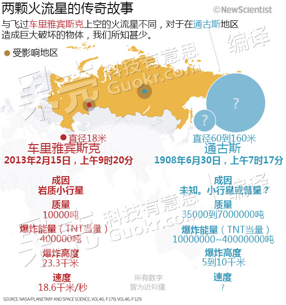 通古斯大爆炸 是外星飞碟坠毁  还是小行星撞击？913 / 作者:伤我心太深 / 帖子ID:17320