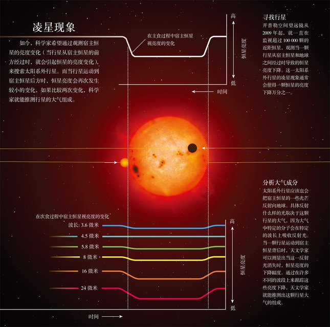 地球人： 努力寻找新家园吧612 / 作者:UFO中文网 / 帖子ID:17346