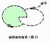 力与宇宙物质自然是如何产生与统一的？621 / 作者:伤我心太深 / 帖子ID:17360