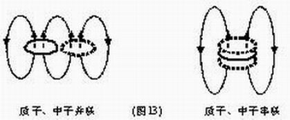 力与宇宙物质自然是如何产生与统一的？646 / 作者:伤我心太深 / 帖子ID:17360