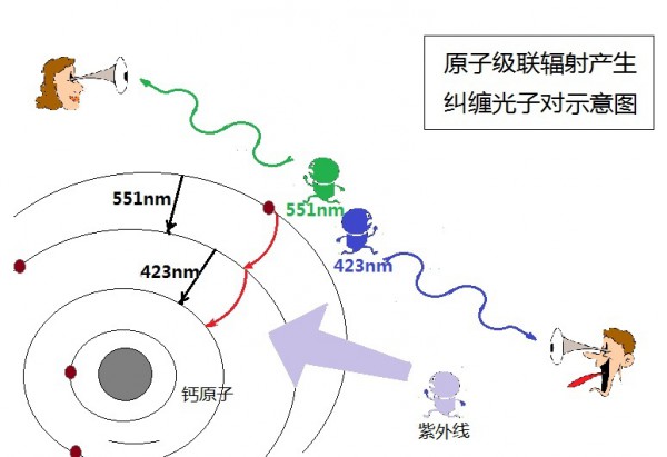 走近量子纠缠【10】最后的判决533 / 作者:伤我心太深 / 帖子ID:17372