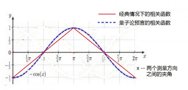 走近量子纠缠【10】最后的判决356 / 作者:伤我心太深 / 帖子ID:17372